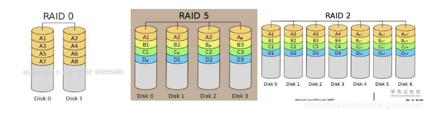 服务器RAID技术基础_人工智能