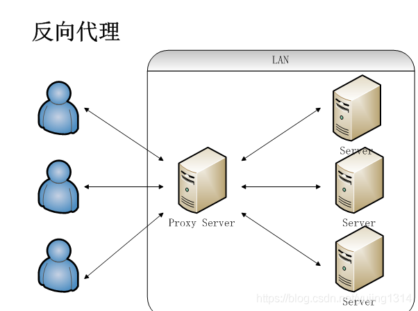 一文读懂 Nginx_Linux_02