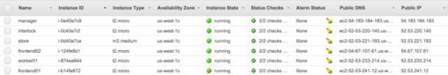 巅峰对决之Swarm、Kubernetes、Mesos_Jav_09