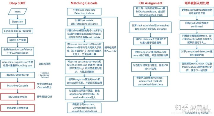 Kalman Filter in MOT（二）_Mot_10