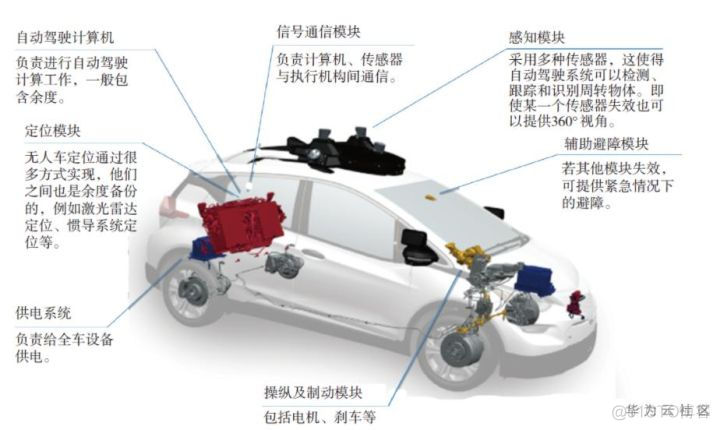 当自动驾驶遇到5G，会擦出怎样的火花？这篇文章说明白了_IT业界