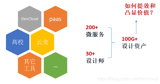 【华为云技术分享】敏捷设计，高效协同，凸显设计端云协同价值_华为云技术_02