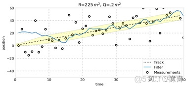 Kalman filters（一）_ Algorithm_41