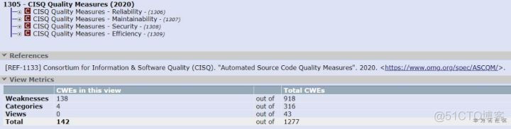 ISO/IEC 5055：软件代码质量的标尺_ISO/IEC_07