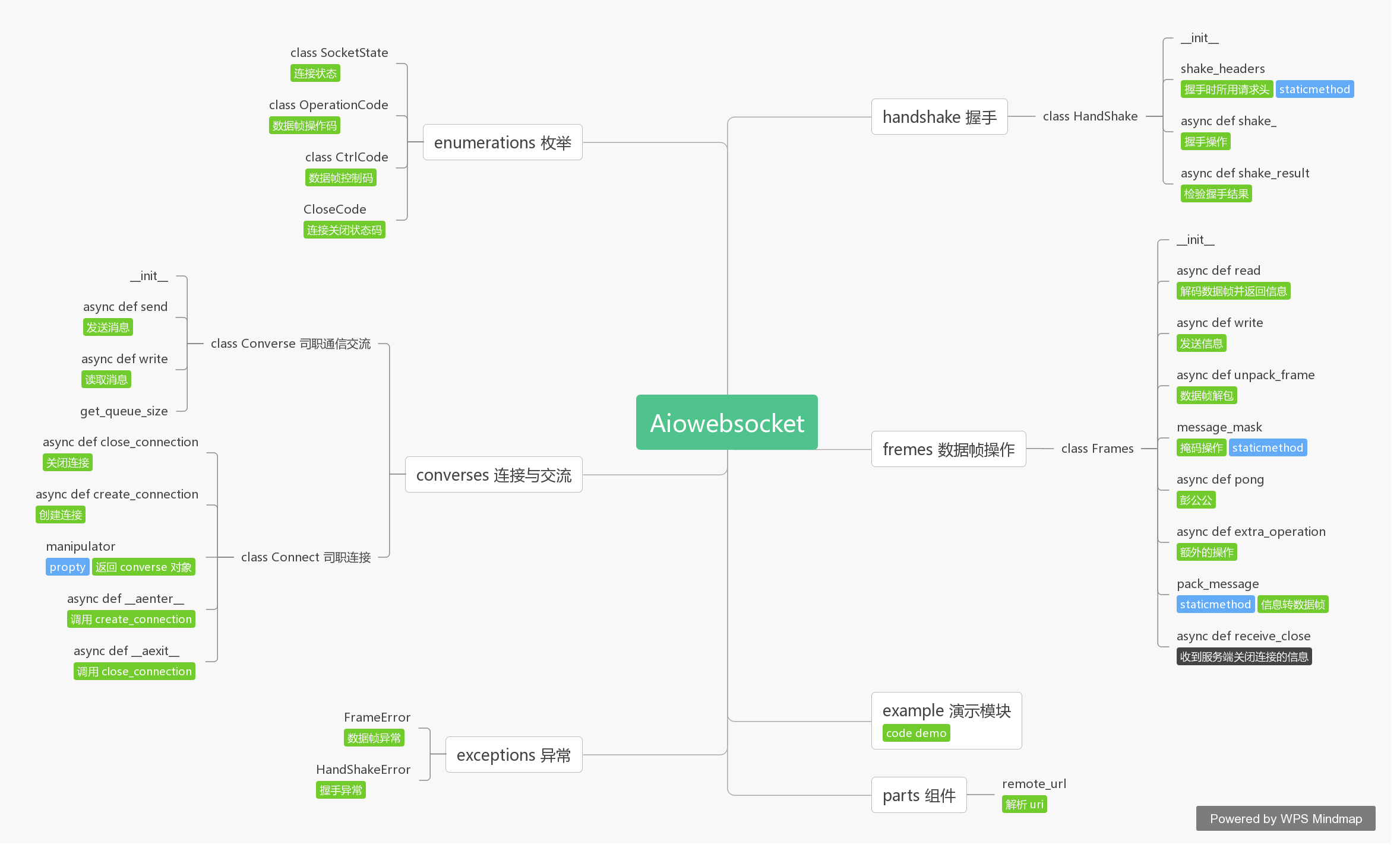 WebSocket 从入门到写出开源库_WebSocket_02