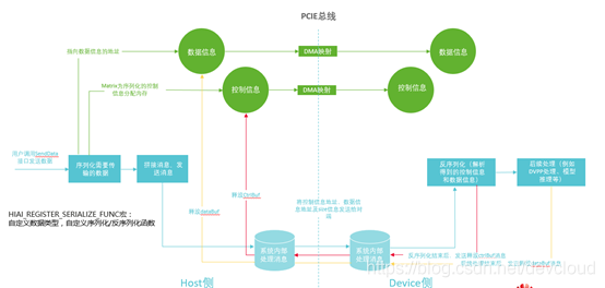 昇腾AI计算，无惧618冲动消费_AI_05