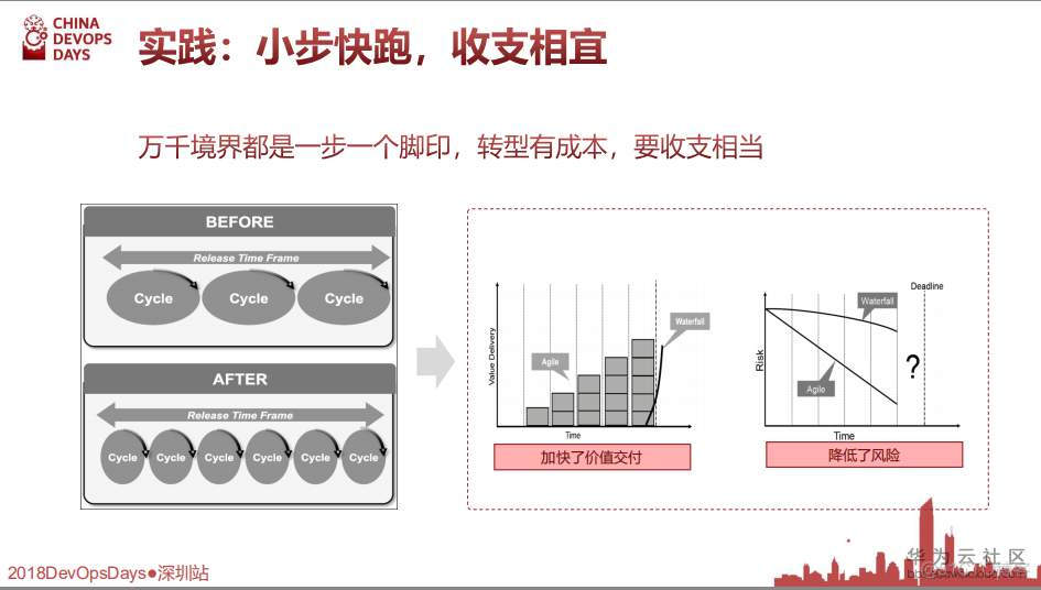 【华为大咖分享】5.交付在云端-全云DevOps研发实践（后附PPT下载地址）_DevOps教程_10