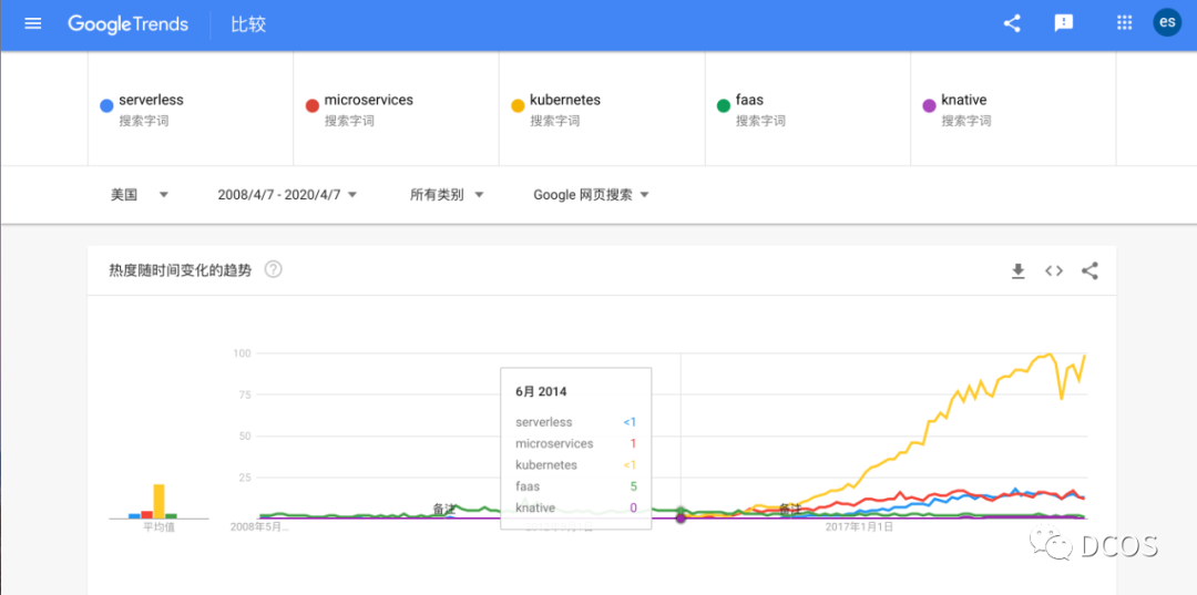 Serverless当打之年_java_02