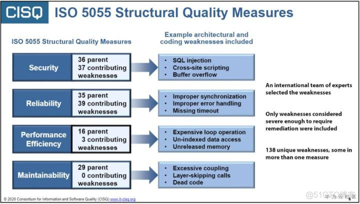 ISO/IEC 5055：软件代码质量的标尺_ISO/IEC_06