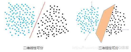 机器学习笔记（六） ---- 支持向量机（SVM）_人工智能学习