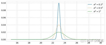 Kalman filters（一）_ Algorithm_10