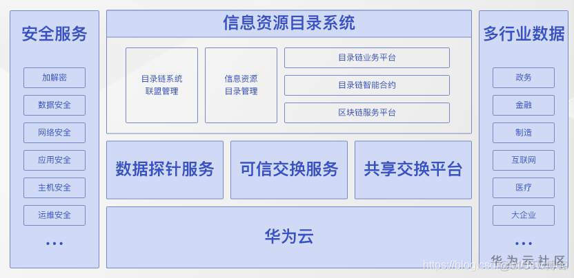 充分释放数据价值：安全、可信6到飞起_数据价值