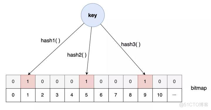 看故事学Redis：再不懂，我怀疑你是假个开发_数据库_07