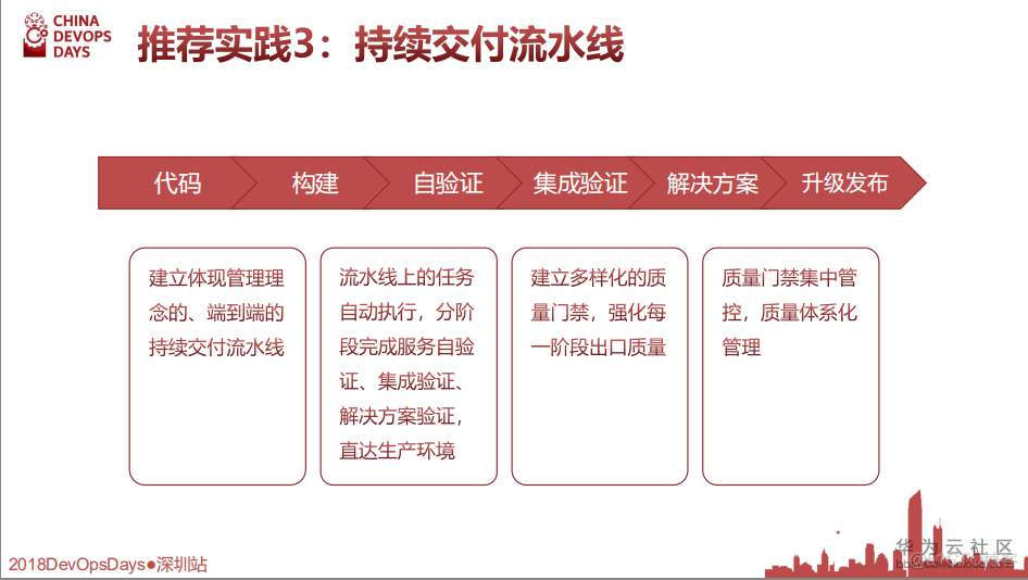 【华为大咖分享】5.交付在云端-全云DevOps研发实践（后附PPT下载地址）_DevOps学习_14