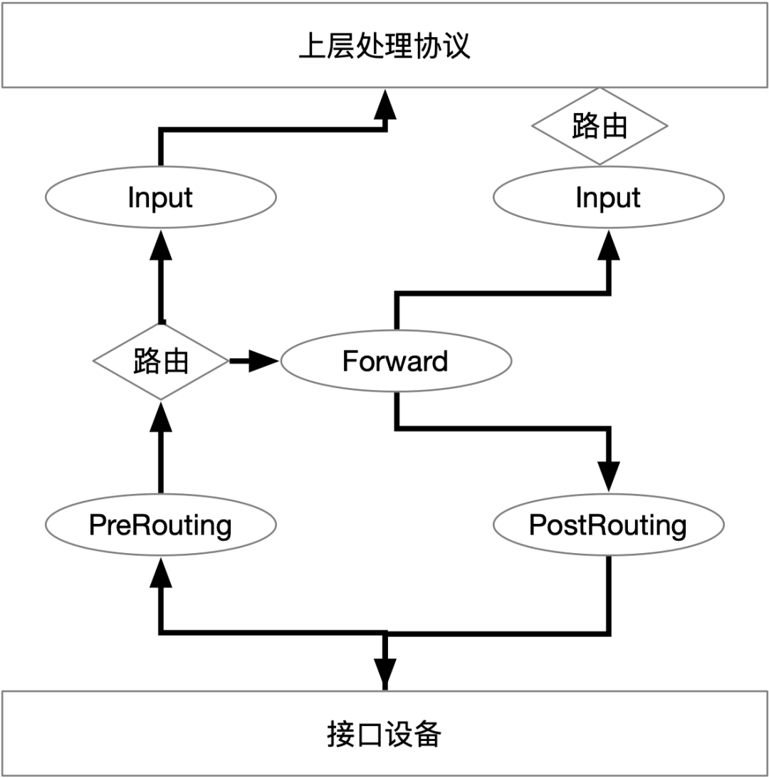 Docker容器网络-基础篇_Linux_02