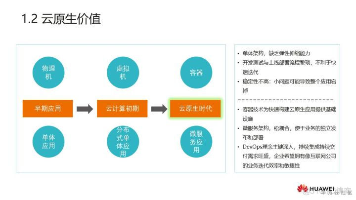 2020HC大会上，这群人在讨论云原生…_华为云_35