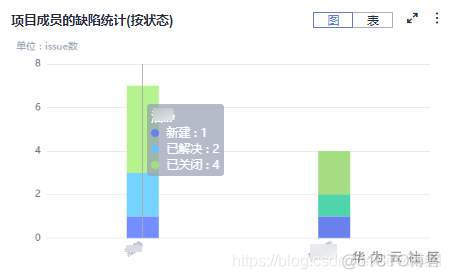 【华为云技术分享】六步教你玩转DevOps上华为云DevCloud实践_华为云_02