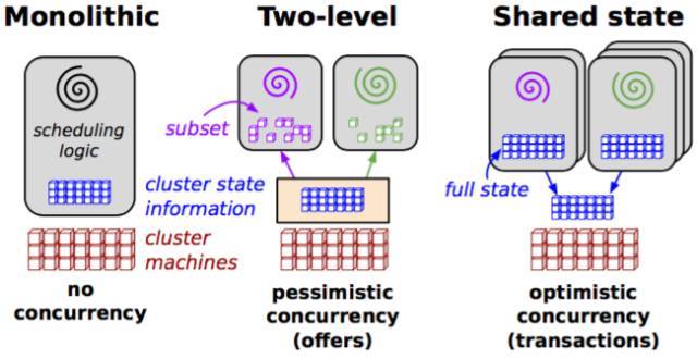 巅峰对决之Swarm、Kubernetes、Mesos_Jav_02