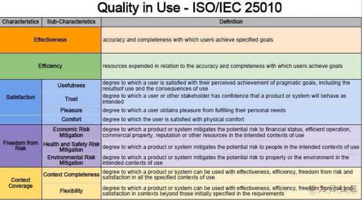 ISO/IEC 5055：软件代码质量的标尺_ISO/IEC_02