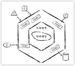 【华为云技术分享】探索软件复杂性简洁之道_华为云_07