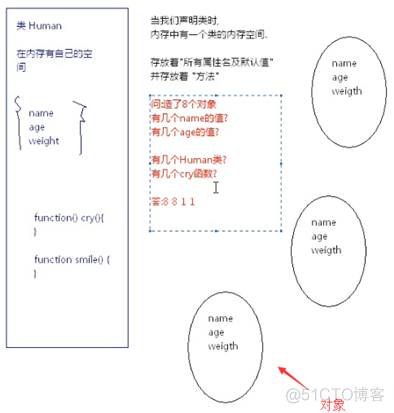 PHP面向对象详解_PHP开发_03