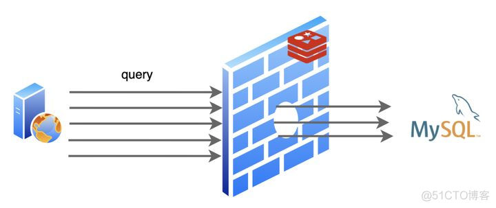 看故事学Redis：再不懂，我怀疑你是假个开发_Redis_09