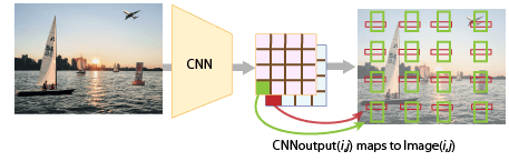 Anchor Boxes for Object Detection_Detection_03