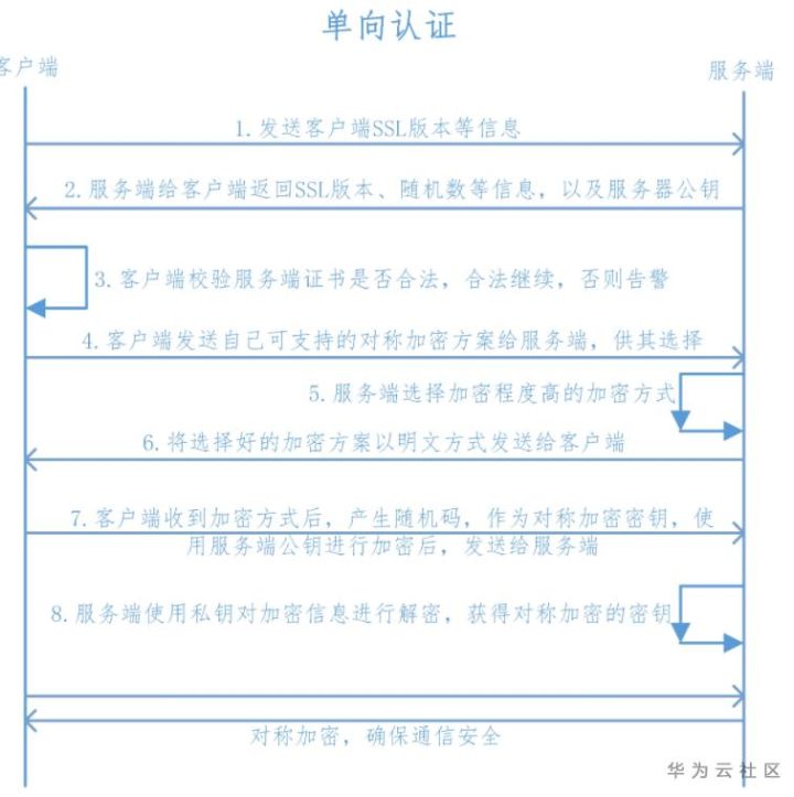 https如何使用python+flask来实现_python_02