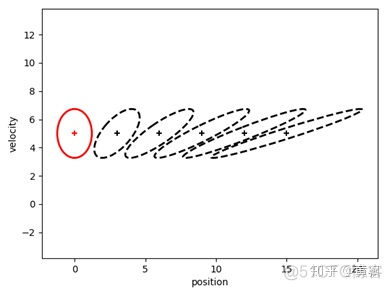 Kalman filters（一）_3D tracking_29