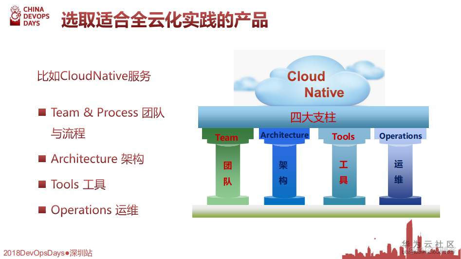 【华为大咖分享】5.交付在云端-全云DevOps研发实践（后附PPT下载地址）_DevOps教程_09