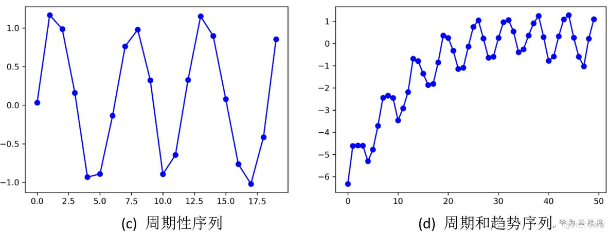 网络KPI异常检测之时序分解算法_算法_05