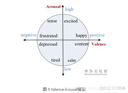 全面解读文本情感分析任务_职场_09