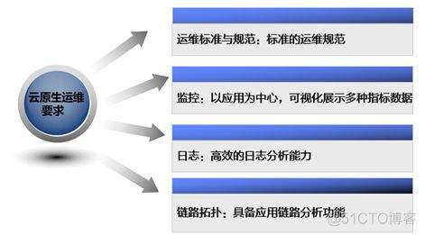 云原生2.0时代，华为云DevOps立体运维实践_华为云_02