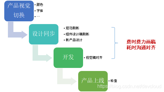 【华为云技术分享】敏捷设计，高效协同，凸显设计端云协同价值_华为云_03