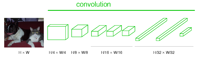 论文笔记（4）：Fully Convolutional Networks for Semantic Segmentation_论文笔记_02