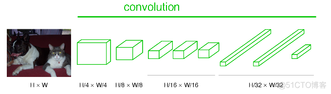 论文笔记（4）：Fully Convolutional Networks for Semantic Segmentation_论文笔记_02