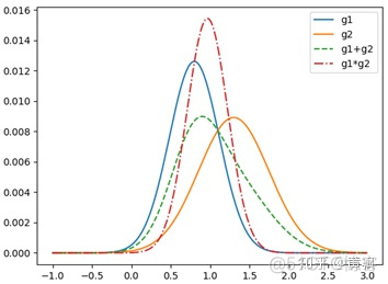 Kalman filters（一）_3D tracking_12