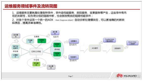 【华为云技术分享】如何设计高质量软件-领域驱动设计DDD（Domain-Driven Design）学习心得_华为云_08