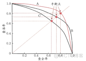 机器学习笔记（一）----基本概念_人工智能学习_05