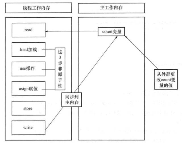 Java 多线程核心技术梳理(附源码)_java_03