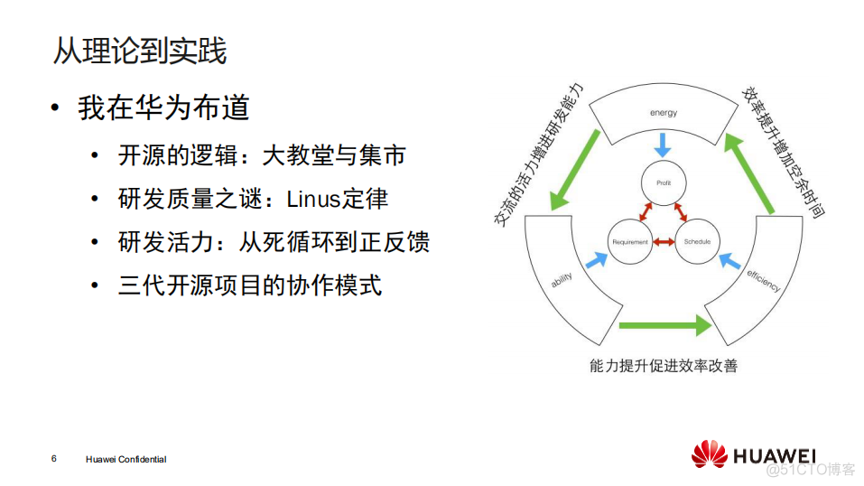 【华为大咖分享】12.从Change、merge到New Challenge--华为内源平台到研发云平台的发展历程（后附PPT下载地址）_Change_06