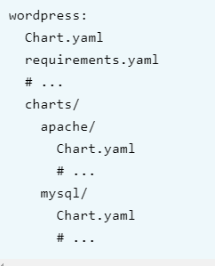 利用Helm简化Kubernetes应用部署（2）_Kubernetes