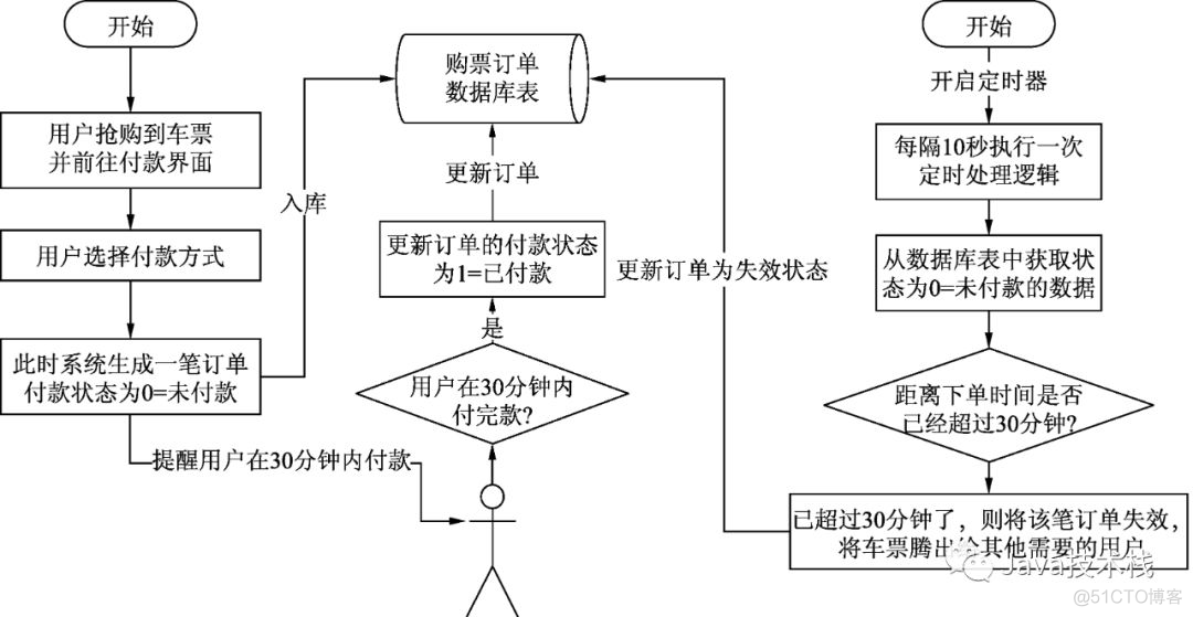 不是我吹，RabbitMQ 是真牛逼！_职场_06