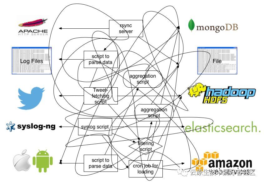 Kubernetes集群环境下fluentd日志收集方案介绍_java