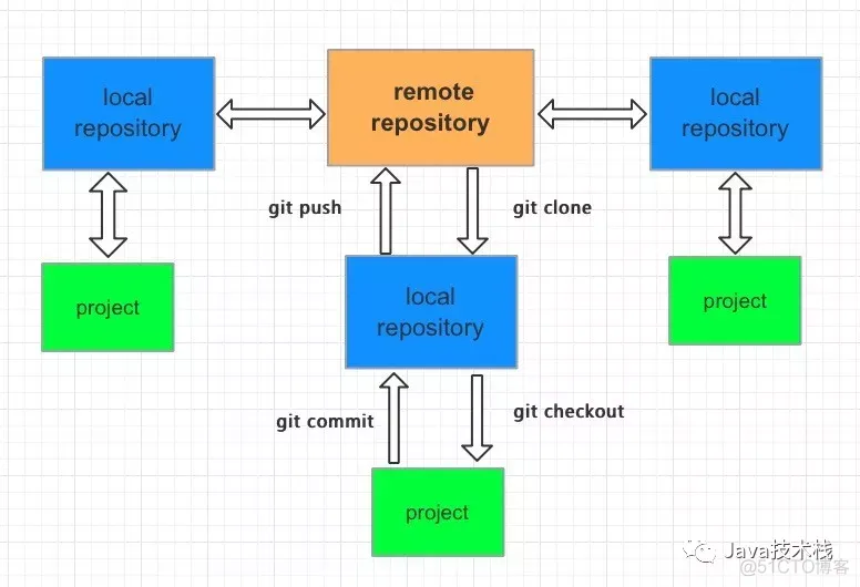 在 IntelliJ IDEA 中使用 Git，太方便了！.md_Git_02