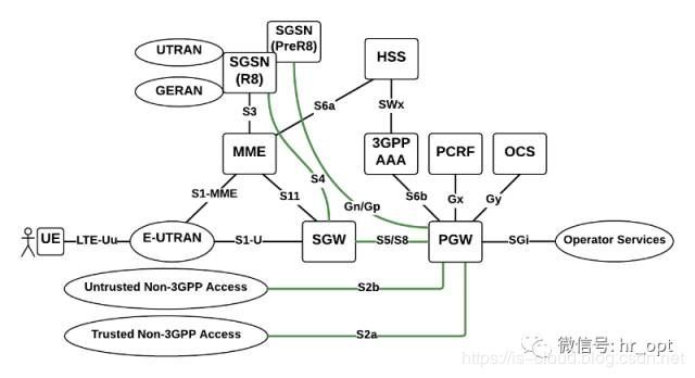 5G与MEC边缘计算扫盲篇（上）_JAVA_16