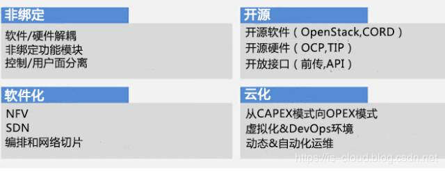 5G与MEC边缘计算扫盲篇（上）_JAVA_24