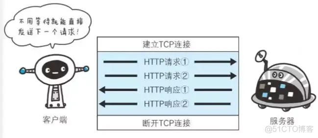 漫画：HTTP 协议极简教程，傻瓜都能看懂！_职场_07