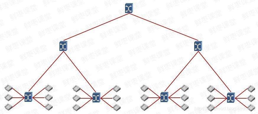 5G与MEC边缘计算扫盲篇（上）_JAVA_03