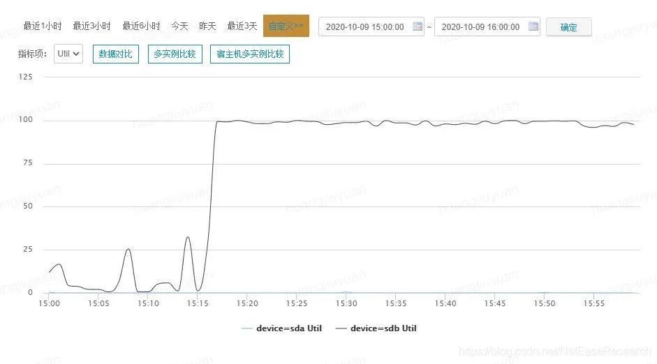 Kubernetes 实践：勿让 Docker Volume 引发 Terminating Pod_java